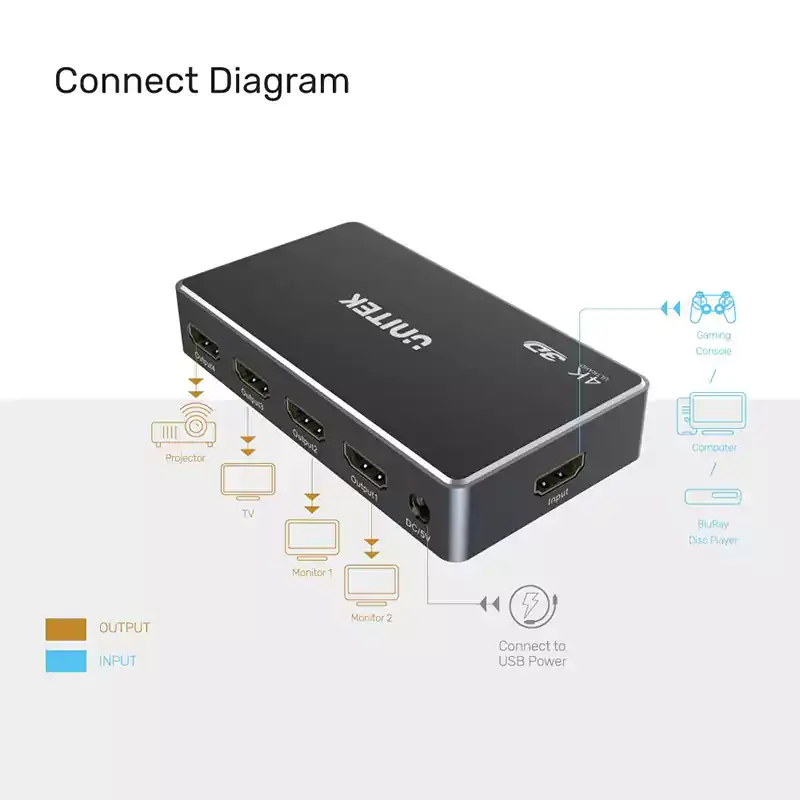 4 في 1 مقسم HDMI بدقة 4K 5